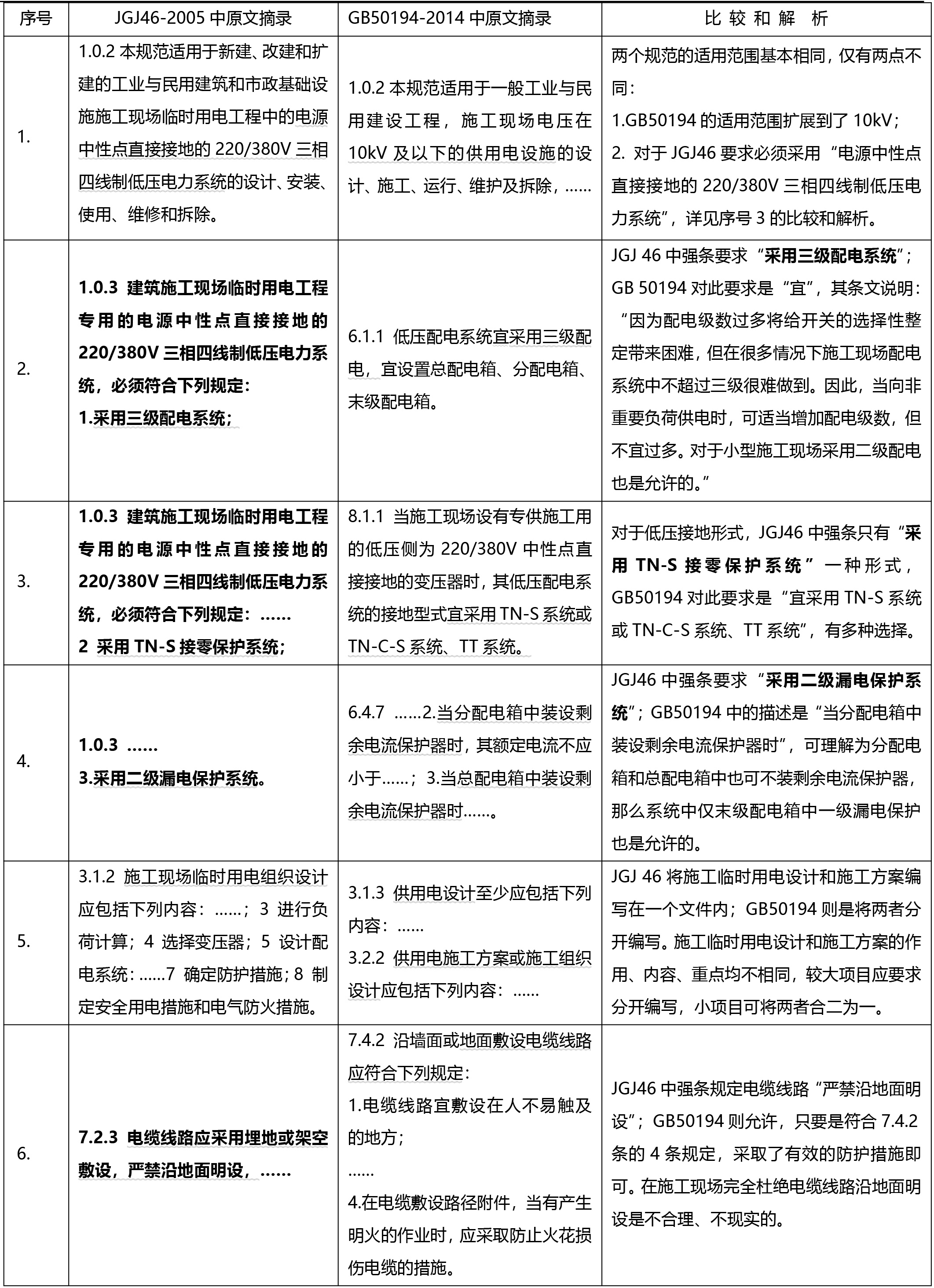 ?關(guān)于施工臨時(shí)用電的行業(yè)標(biāo)準(zhǔn)和國家標(biāo)準(zhǔn)比較與解析(圖1) ?關(guān)于施工臨時(shí)用電的行業(yè)標(biāo)準(zhǔn)和國家標(biāo)準(zhǔn)比較與解析(圖1)